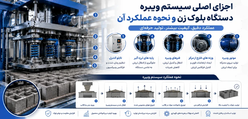 اجزای اصلی سیستم ویبره - سیستم ویبره دستگاه بلوک زن