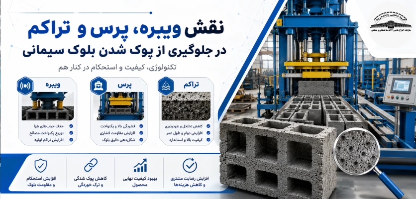 نقش ویبره، پرس و تراکم - پوک شدن بلوک سیمانی