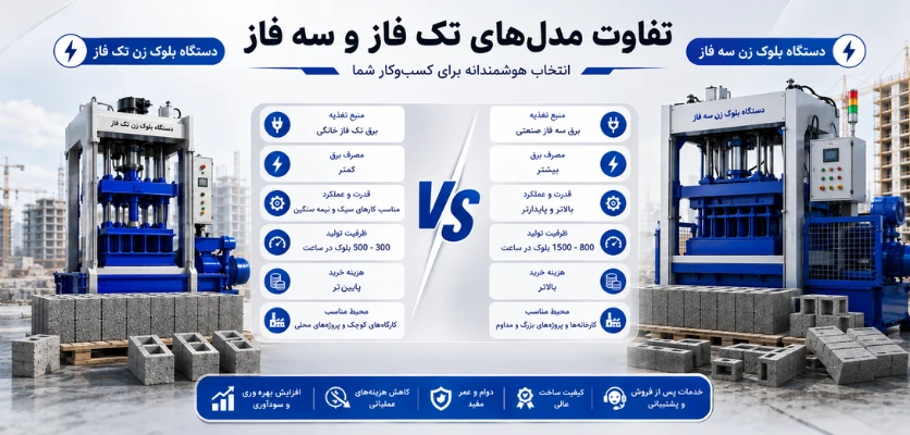 تفاوت مدل‌های تک فاز و سه فاز - دستگاه بلوک زن تک فاز یا سه فاز